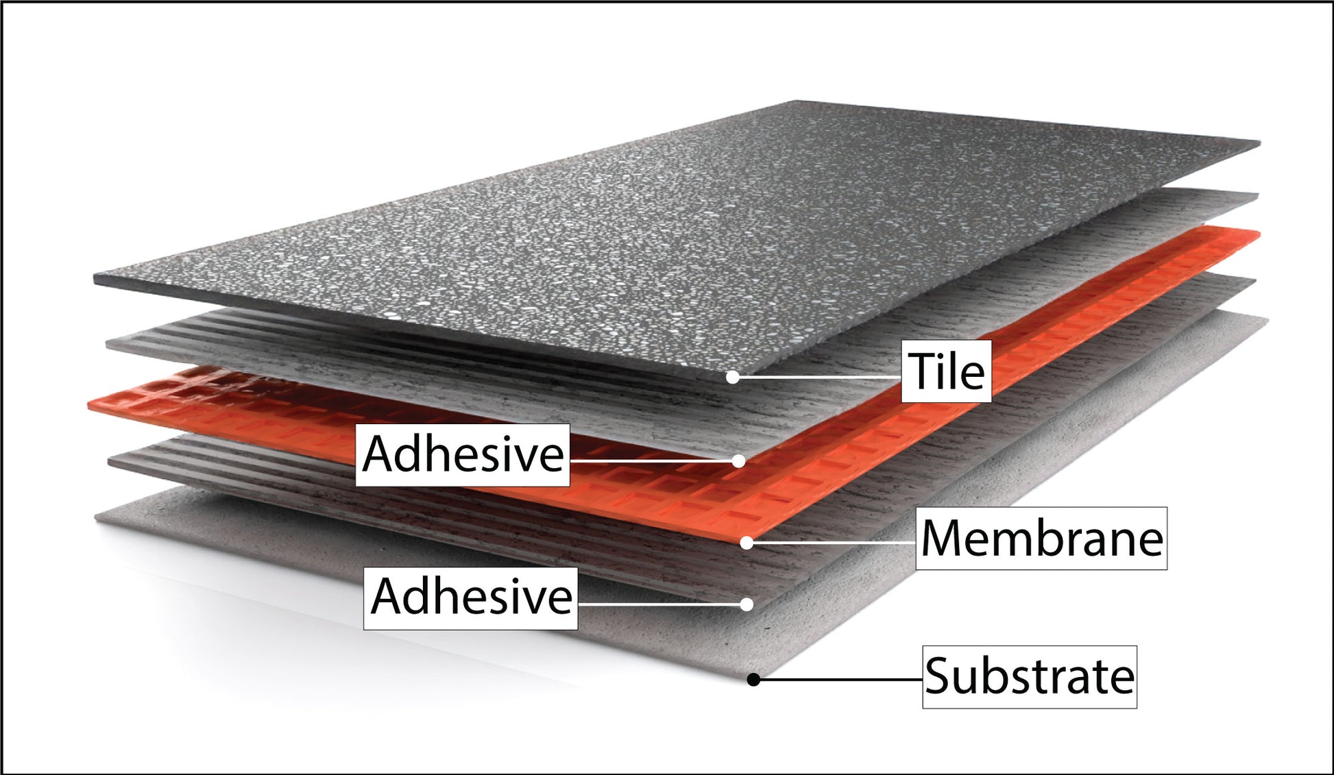 Uncoupling Membrane